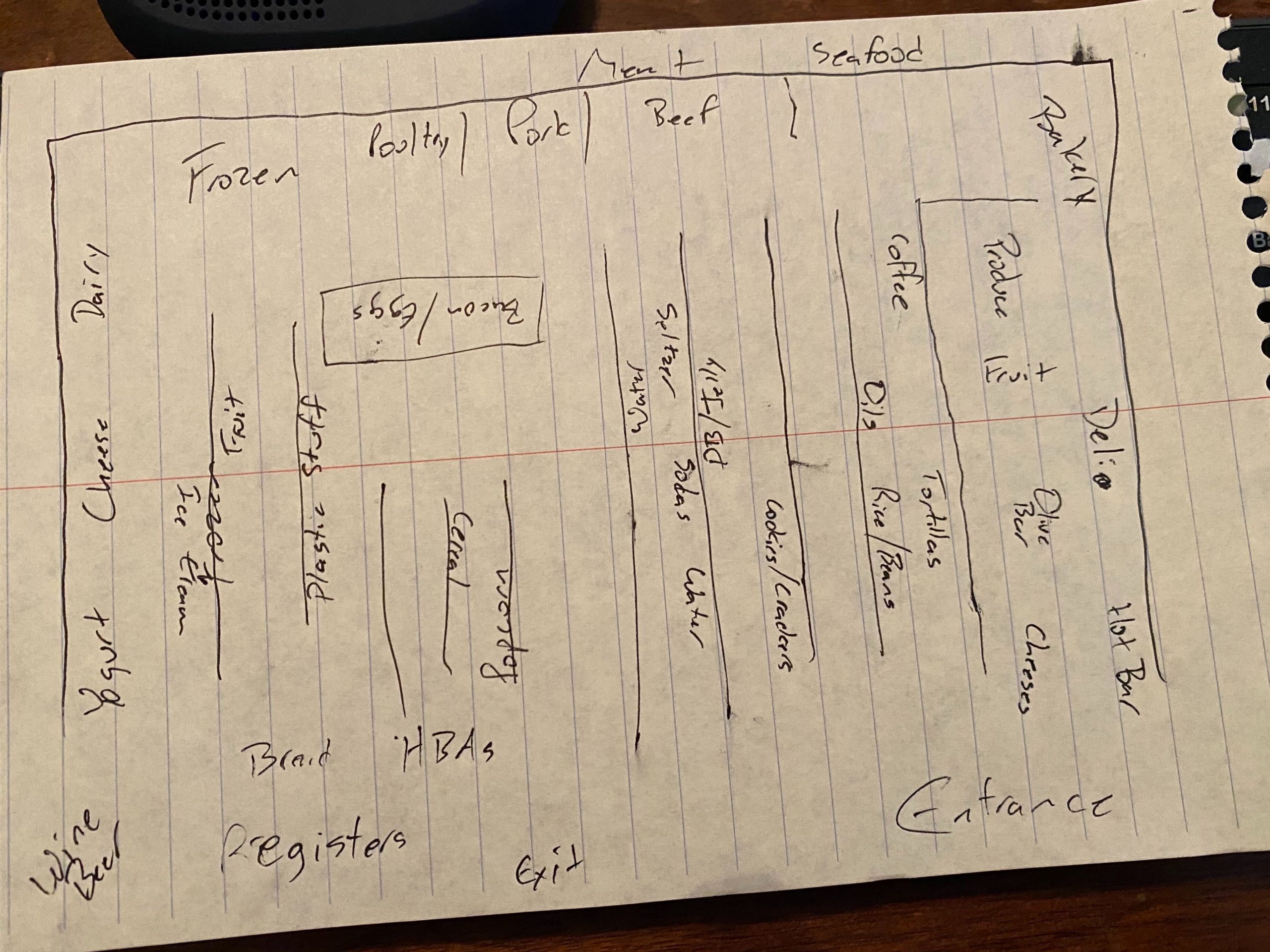 personal-geography-geomusings