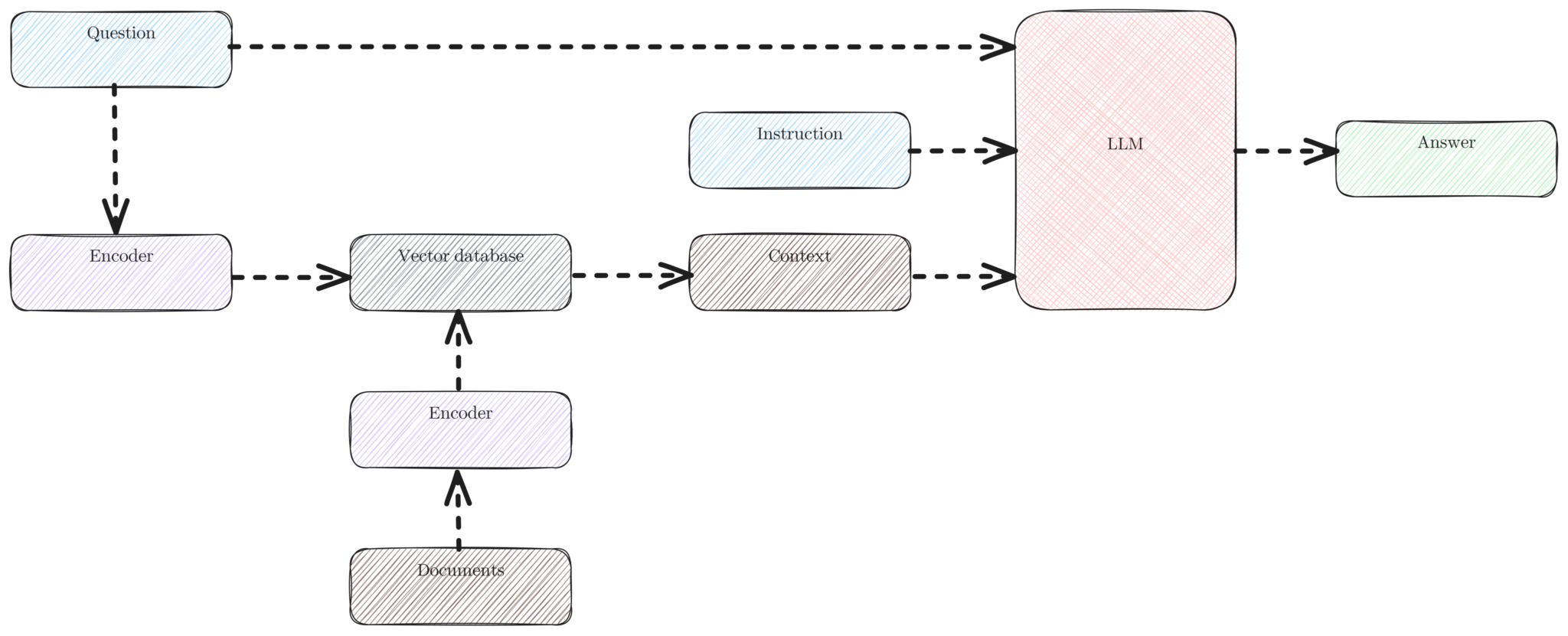 Experimenting with RAG Using ChatGPT and DuckDuckGo – geoMusings by ...