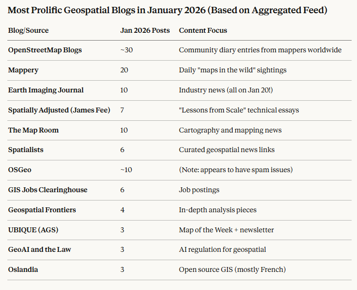 geoMusings by Bill Dollins - GeoFeeds: Now with MCP