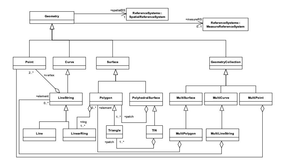 geoMusings by Bill Dollins - RFC 1, OGC, and the Long Arc of Technical Stewardship