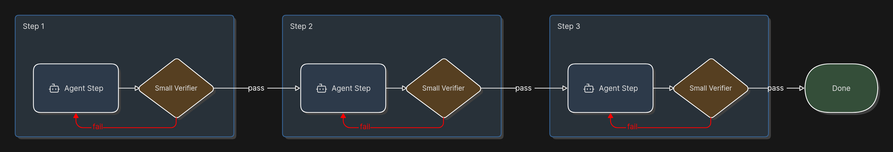 geoMusings by Bill Dollins - Applicability of Small Models for Agentic QA